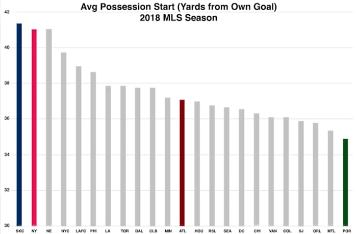 mls-average-possession.jpg